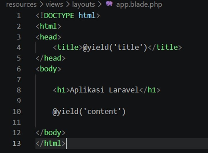 Kode layout utama app.blade.php
