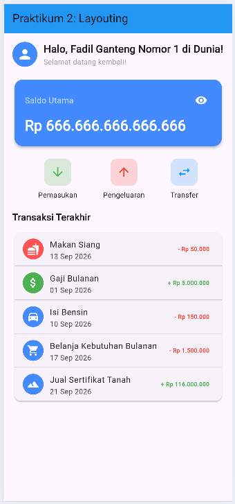 Hasil akhir latihan modul 2 bagian atas